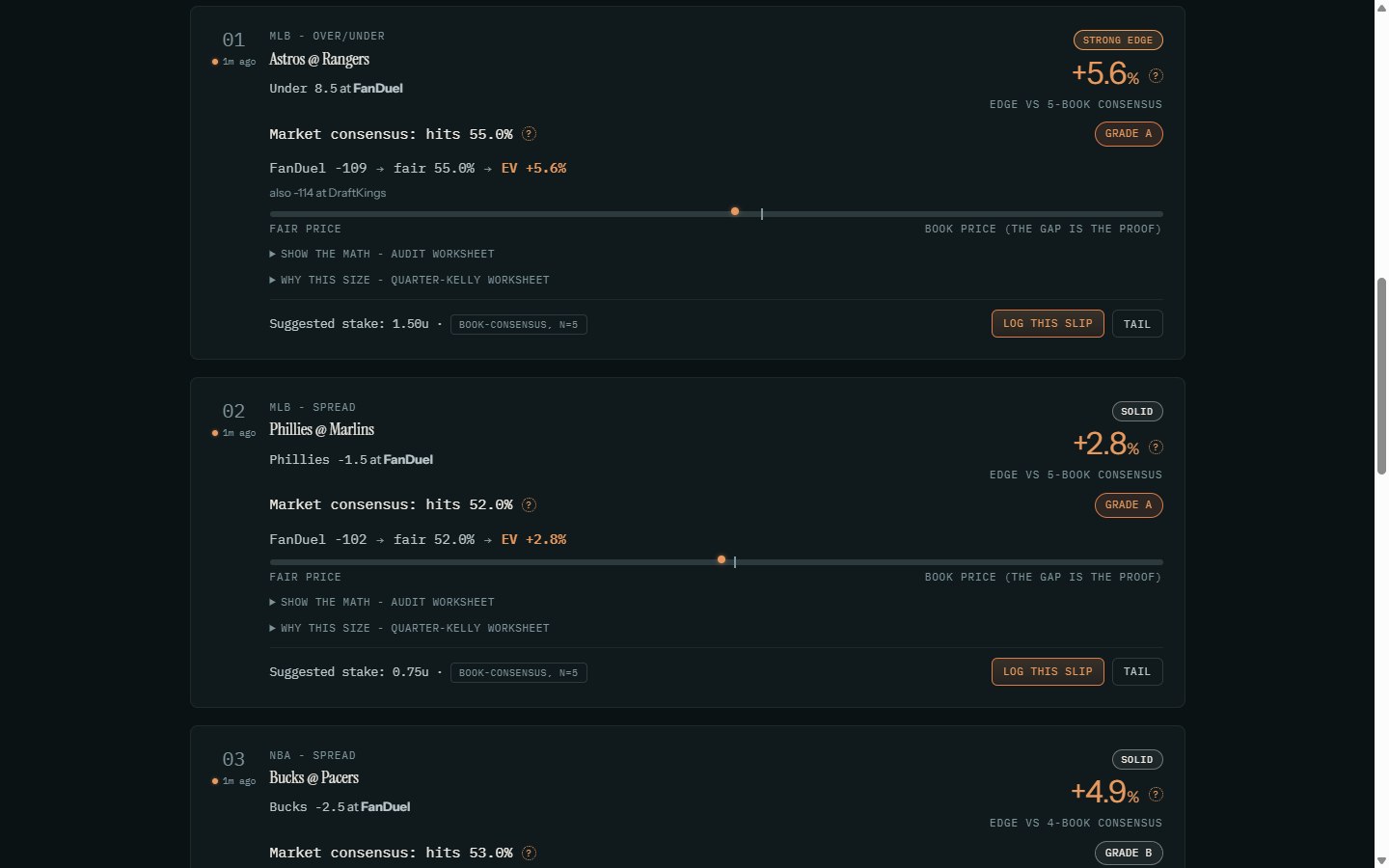 TrueTail Best Bets analyst card showing EV percentage, data-quality grade, market confidence, and a quarter-Kelly stake worksheet
