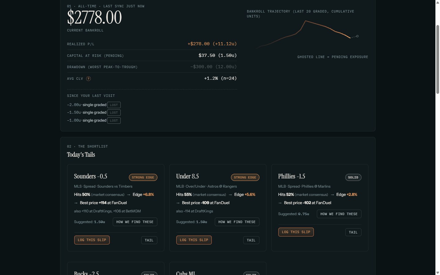 TrueTail dashboard command ledger showing bankroll, today's games, and slip activity
